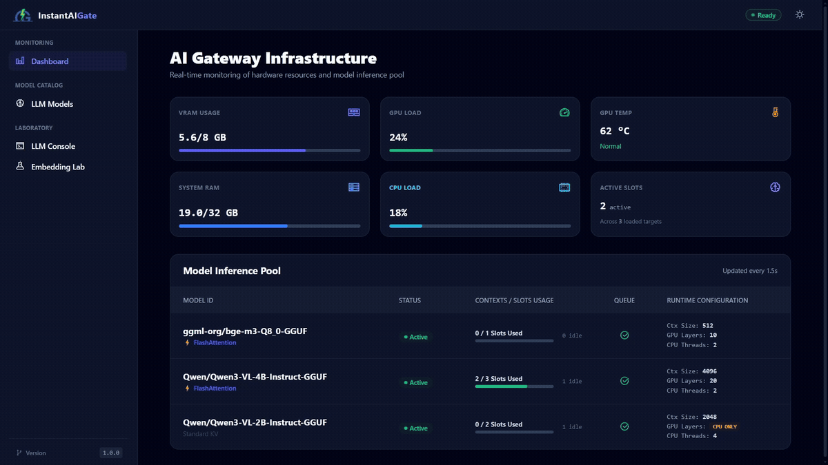 InstantAIGate Admin UI GPU Control and Telemetry