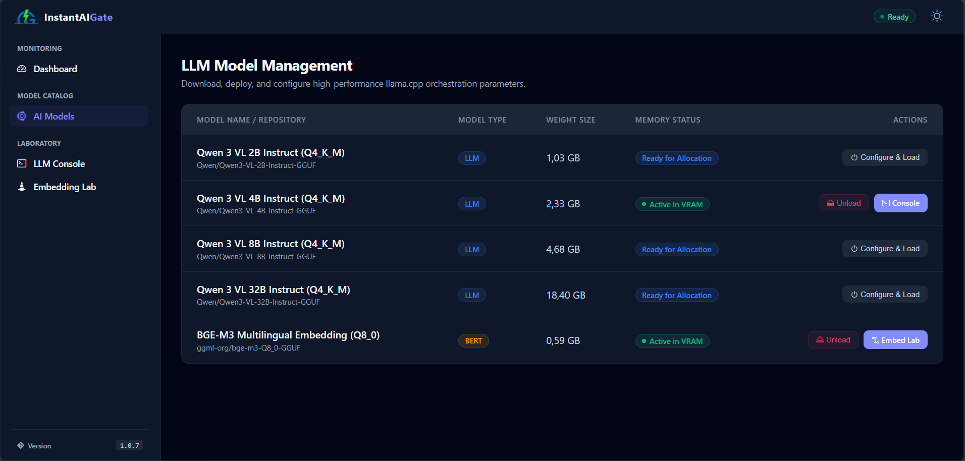 InstantAIGate Model Inference Pool Management